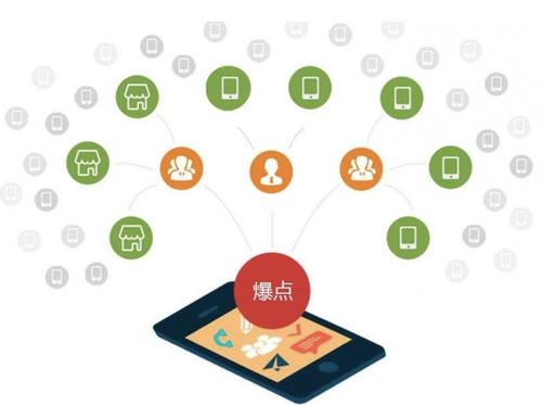 鹿泉为什么越来越多的企业通过软文营销来引流